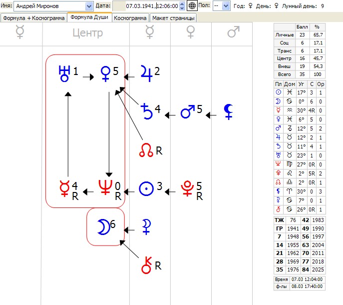 плутон в формуле души. плутон в формуле души. юпитер в центре формулы души у женщин. юпитер в центре формулы души у женщин. юпитер в центре формулы души у женщин.