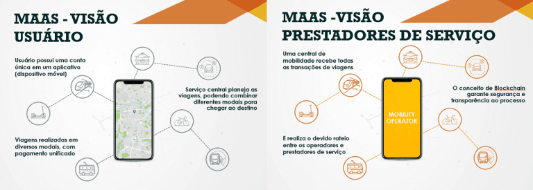 Campinas: a caminho de uma “moeda única” para a mobilidade urbana? 2 maas ronco