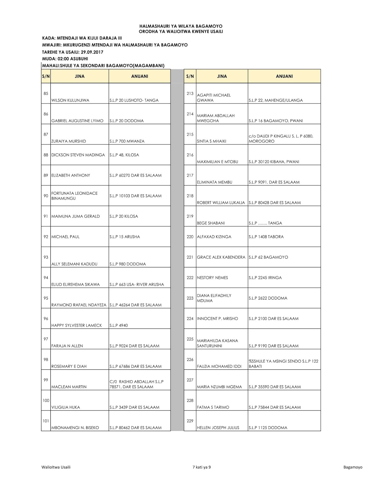 MAJINA YA WALIOCHAGULIWA KUITWA KWENYE USAILI WILAYA YA BAGAMOYO PWANI.