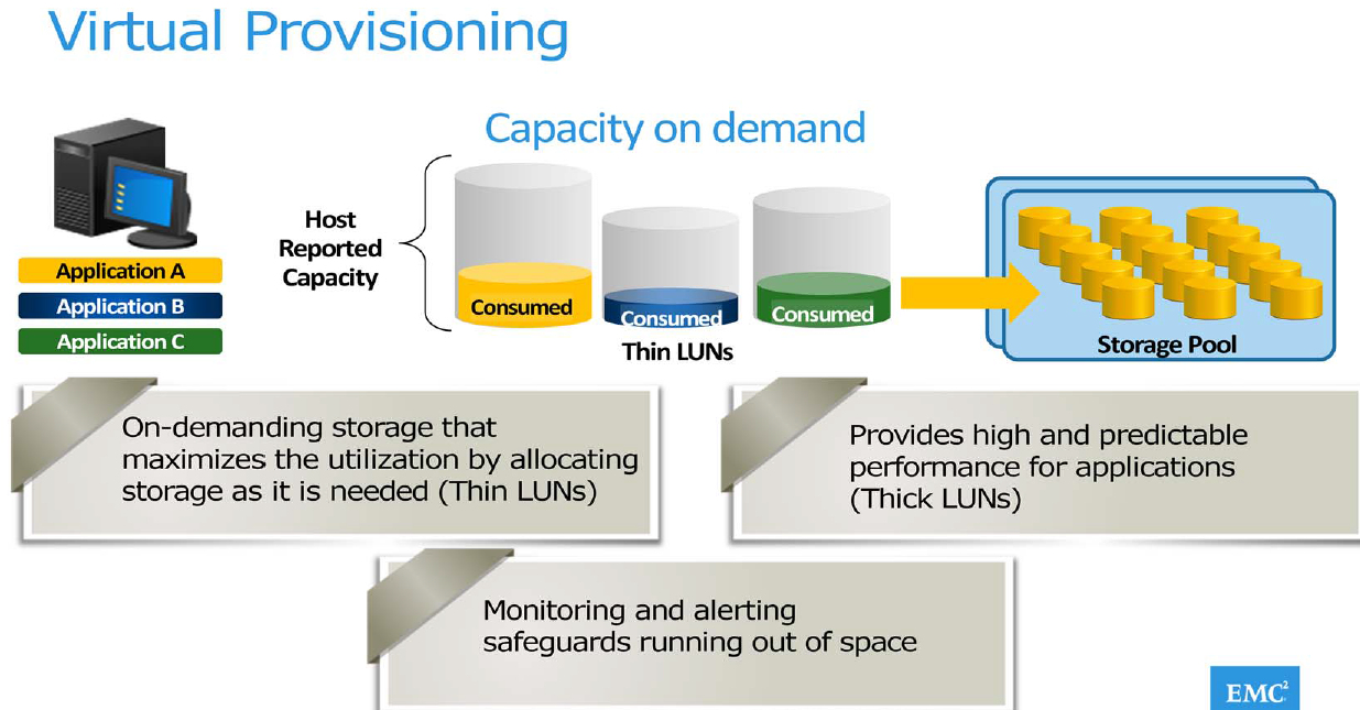 Discover Technology: EMC VNX2 - Architecture Overview