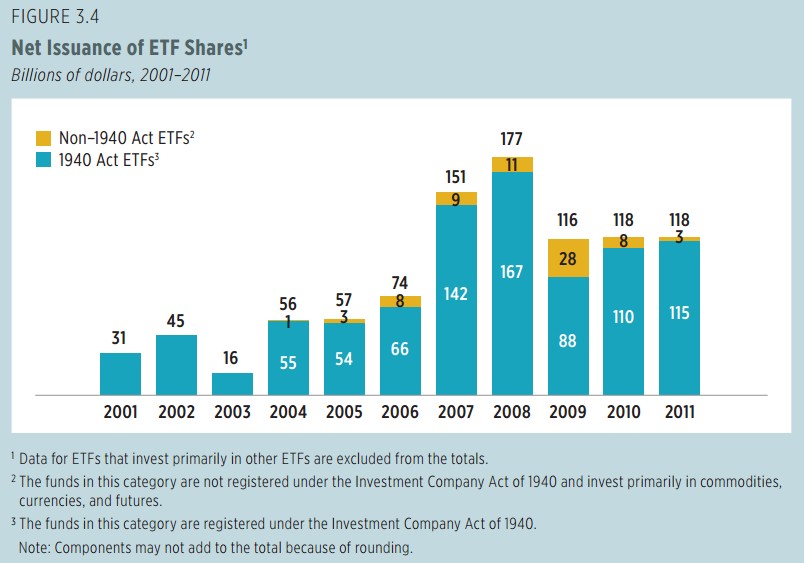 2012 Investment Company Fact BookPart 1 ＠ USA Stock