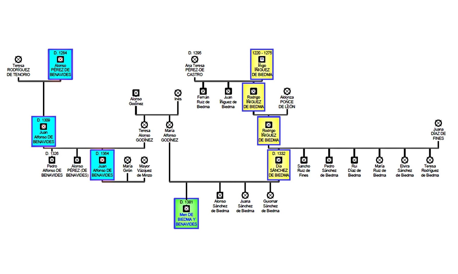 NOBLEZA OBLIGA CRÓNICA DEL TIEMPO