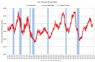 Heavy Truck Sales