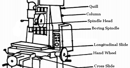 Jig boring machine