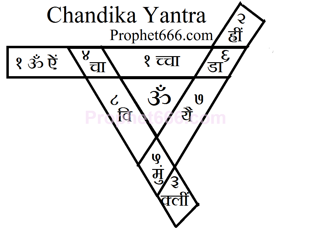 Durga Saptashati Mantra Yantra Sadhana durga saptashati mantra yantra sadhana