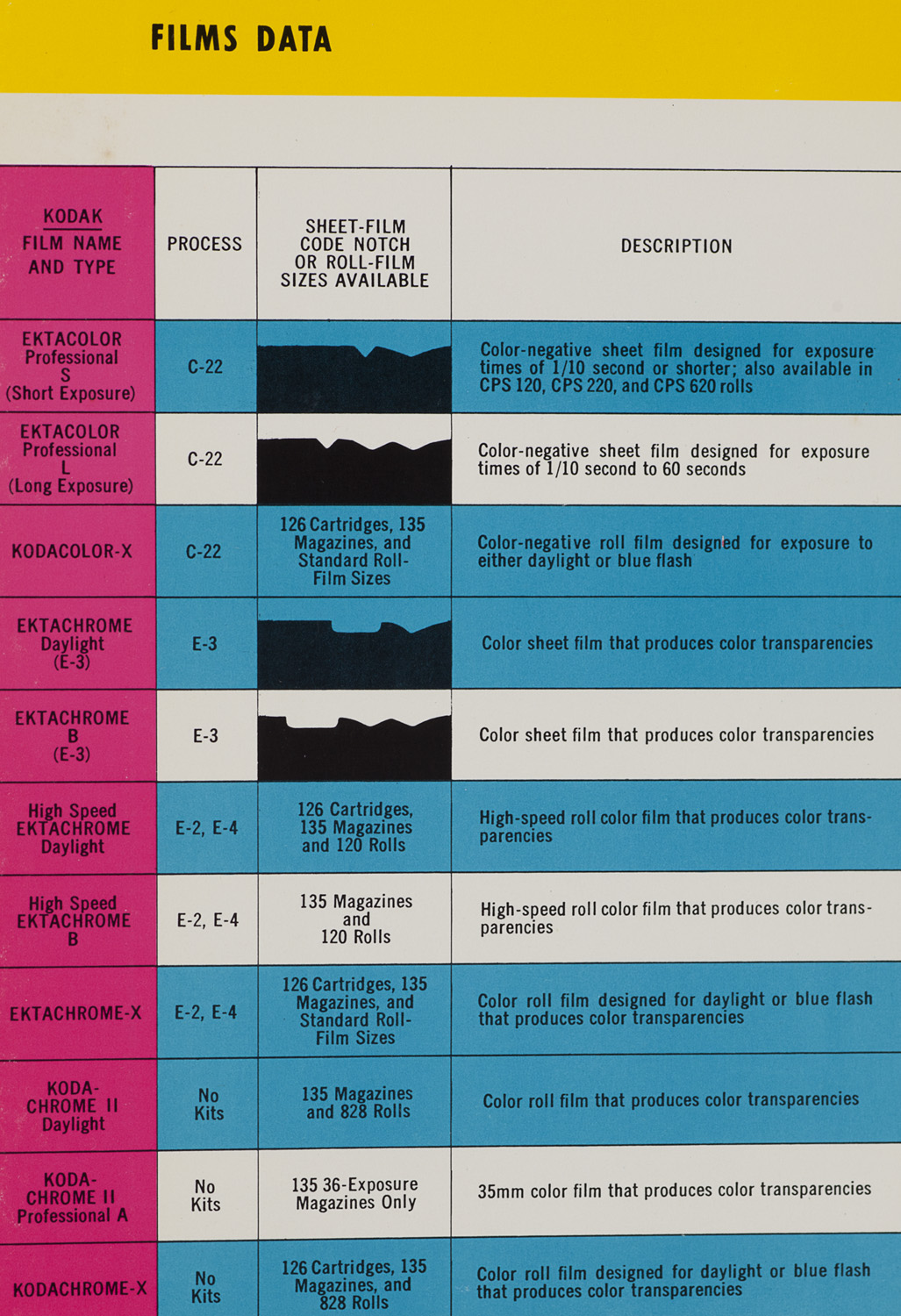 The Photographs I Find: Kodak Notch Codes in the 1970s