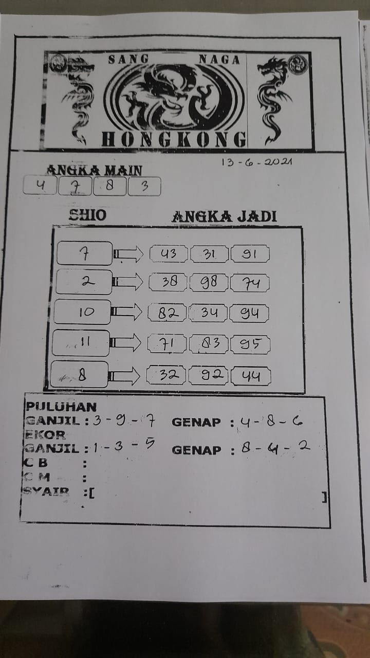 PREDIKSI HK MALAM INI