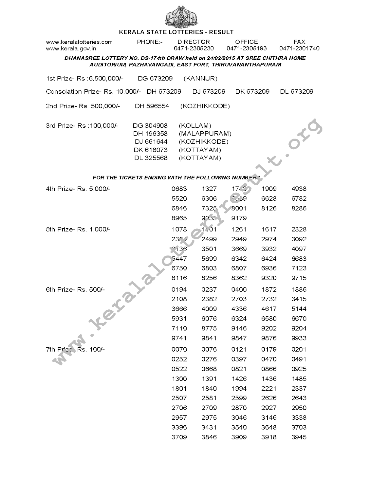 DHANASREE Lottery DS 174 Result 24-2-2015