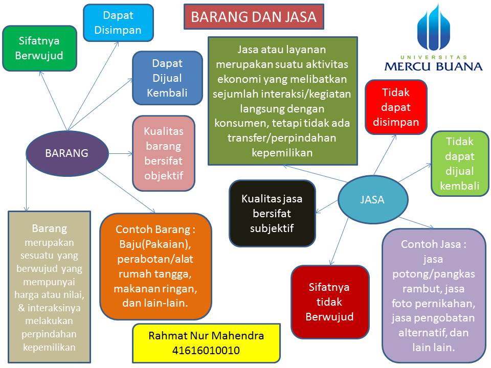 Ekonomi123 Com Wujud Produk Barang Dan Jasa