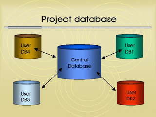 OpO - Tehnik Merancang Database