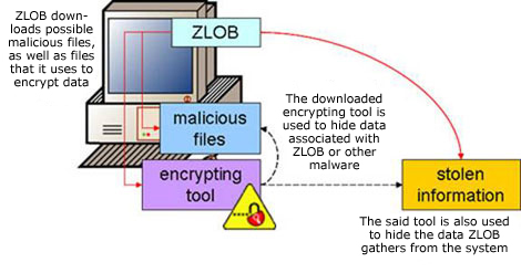 update trend micro threat database update trend micro threat database