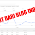 Pengalaman Mendapatkan 9 Juta Sebulan Dari Blog Indo Pengalaman Mendapatkan 9 Juta Sebulan Dari Blog Indo