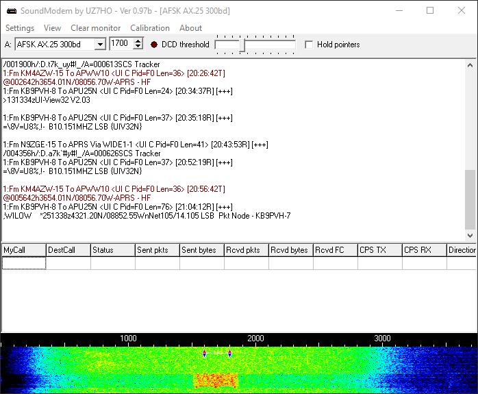TrueHamFashion HF APRS