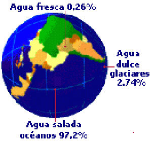 Alternativas para Cuidar el Medio Ambiente: DISTRIBUCIÓN DEL AGUA DULCE ...