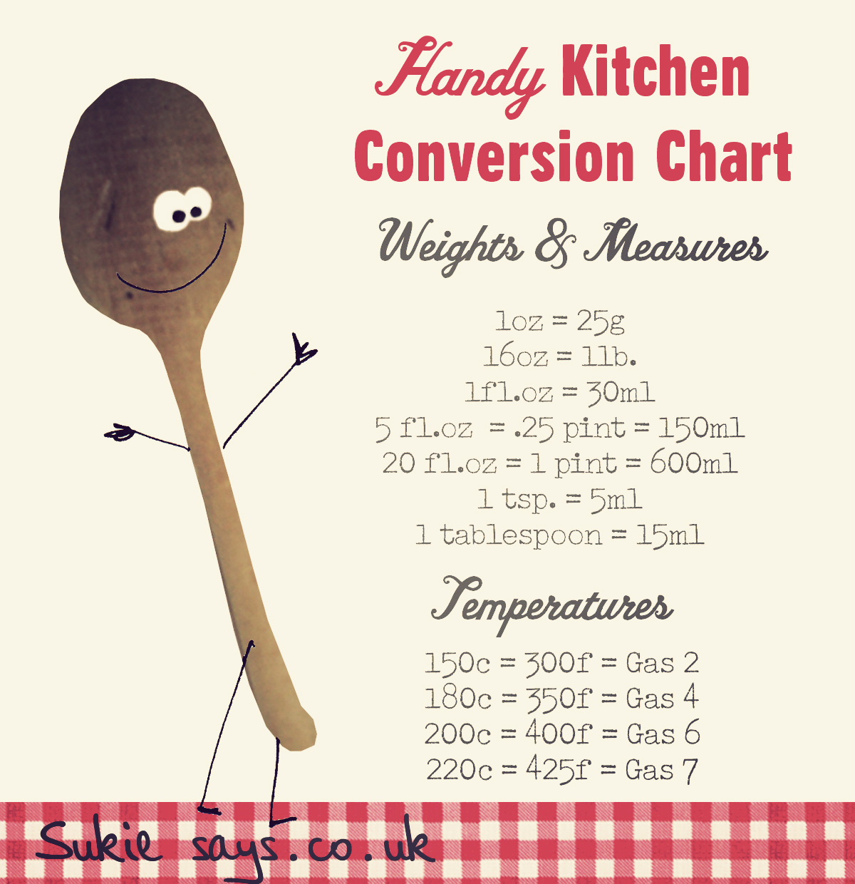 handy-kitchen-conversion-chart-kitchen-conversion-conversion-chart-kitchen-conversion-chart