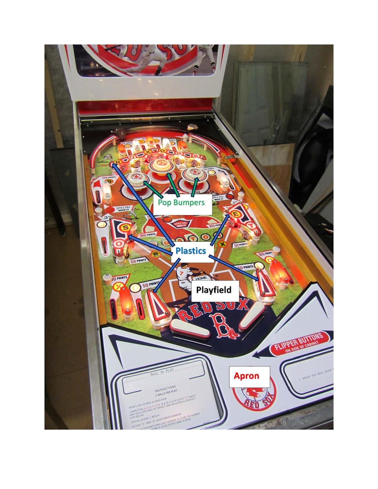 Pinball Terminology