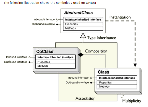 Welcome to ESRI Knowledge Blogger: How to read ArcObjects - Object ...