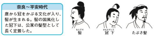 歴史 時代ものを書く人必見 日本人の髪型 髷の歴史 パンタポルタ