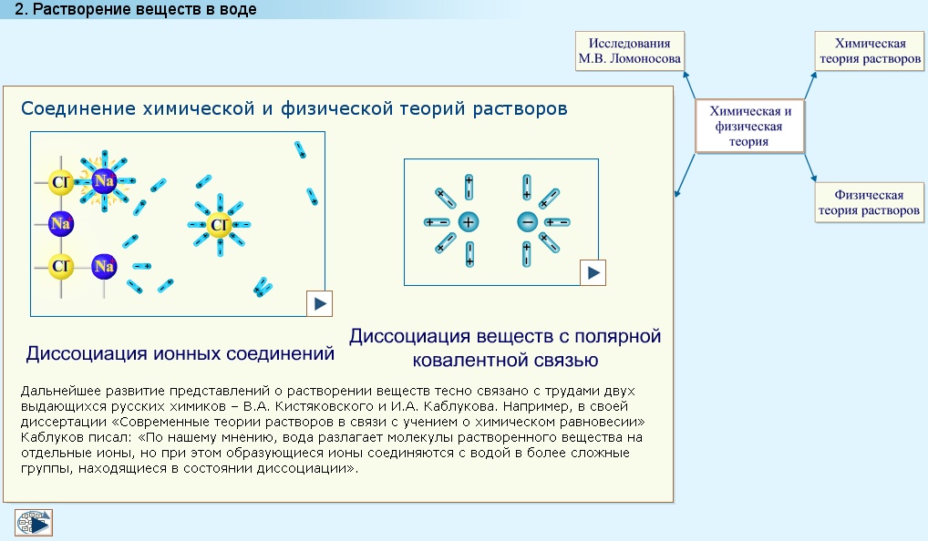 Растворение это химический процесс