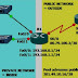 How to Configure NAT on a Cisco Router