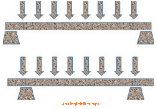 Cara Membuat Miniatur Jembatan (BagianBagian, Alat dan