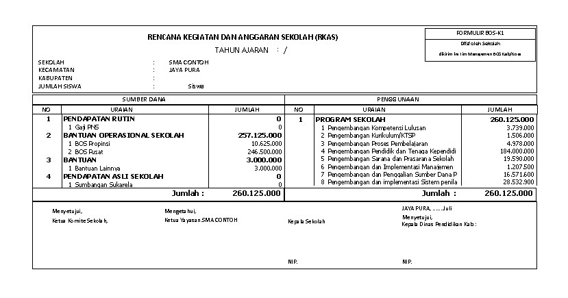 Berkas Sekolah Ku Kumpulan Format Laporan Bos Bantuan Operasional Sekolah Lengkap