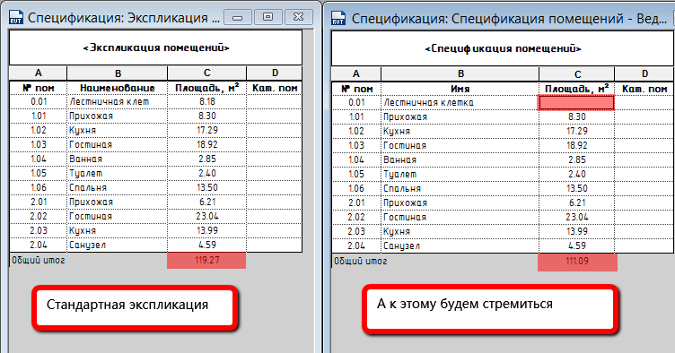 экспликация спецификация. экспликация спецификация. ведомость спецификация экспликация. спецификация помещений. таблица экспликации.