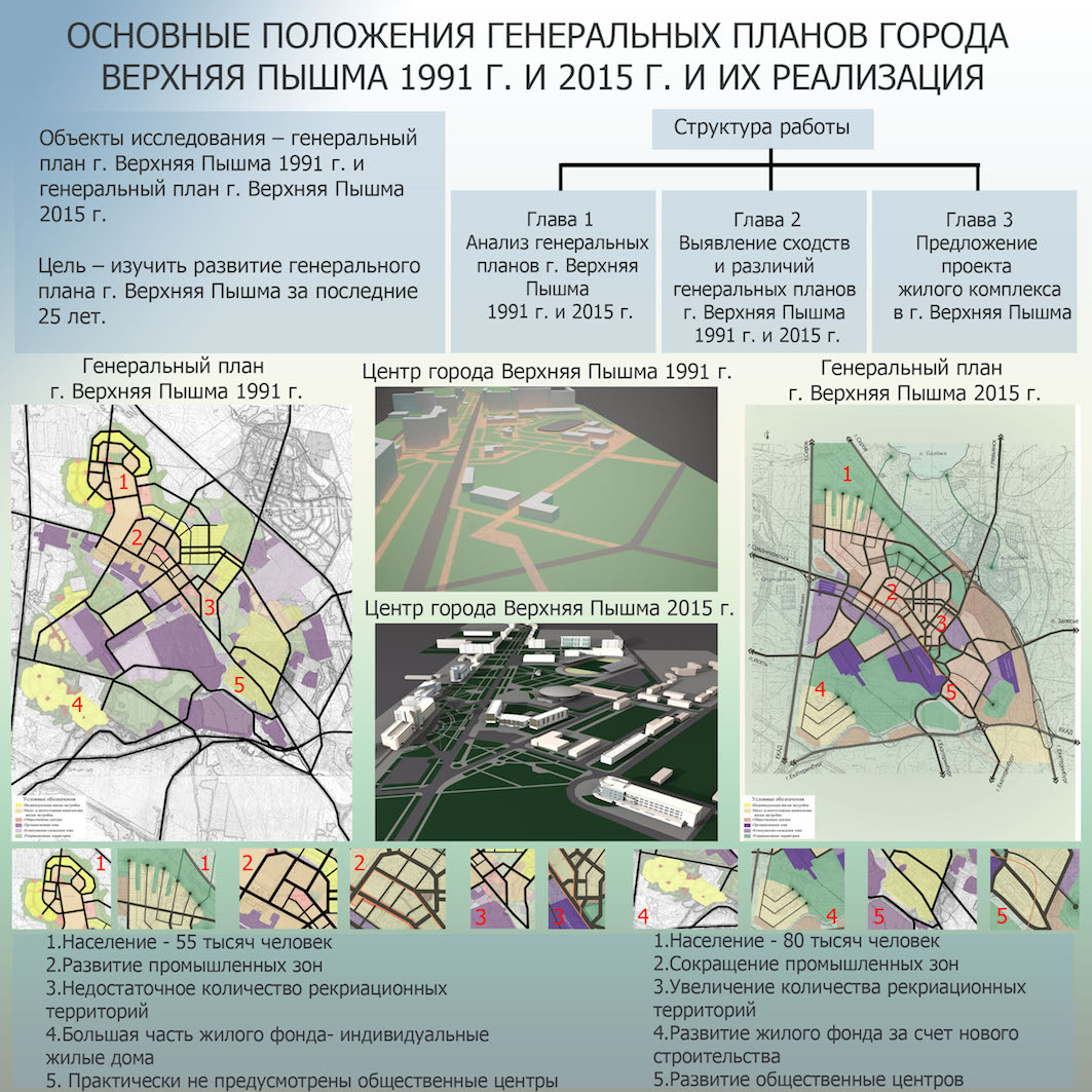 Индекс почта. Индексы г верхняя пышма. Индексы г верхняя пышма. Кривоусова 36 верхняя пышма. Генеральный план верхняя пышма.