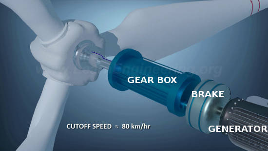 power flow in automobile