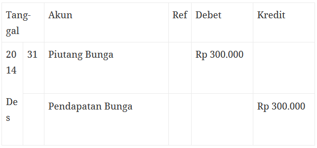 Pengertian Jurnal Pembalik Fungsi Dan Contoh Akuntansi