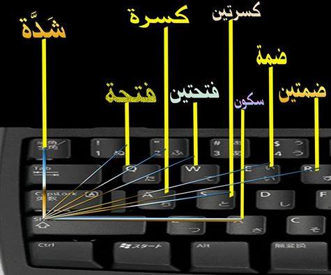 الطريقة الصحيحة للكتابة  باللغة العربية مع الحركات في الحاسوب (الكتابة بالشكل)