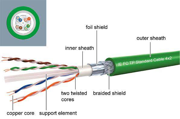 PLC - Profinet Haberleşme