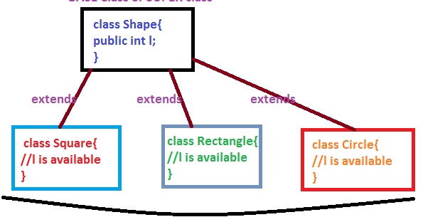 JAVA PROGRAMMING: Inheritance in Java