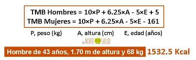 Haz tu propia dieta