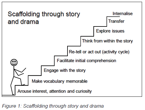 scaffolding english essay scaffolding english essay
