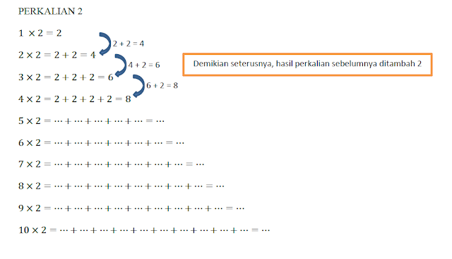 PERKALIAN 1 SAMPAI 10 PERKALIAN 1 SAMPAI 10