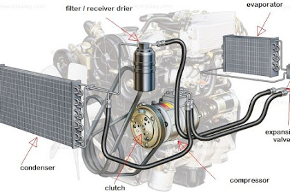 Sistem AC Mobil, Komponen,  Fungsi Dan Cara Kerjanya