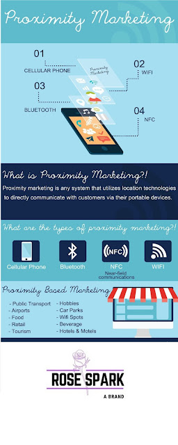 WHAT IS PROXIMITY MARKETING? TYPES OF PROXIMITY MARKETING