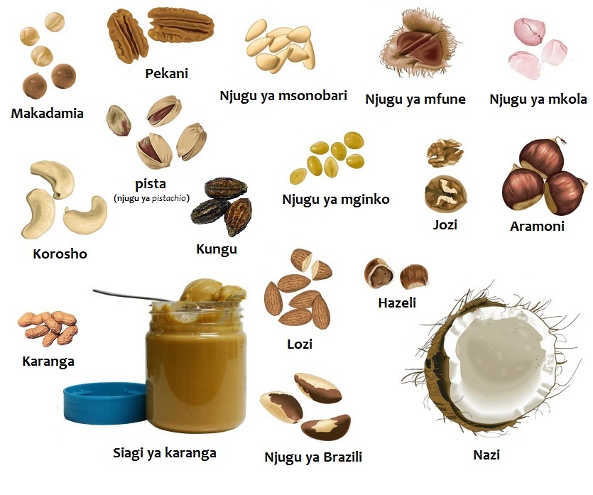 Swahili Land Aina za Njugu (Types of Nuts)