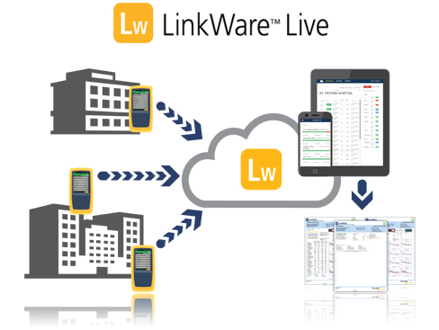 Fluke Networks LinkWare Live