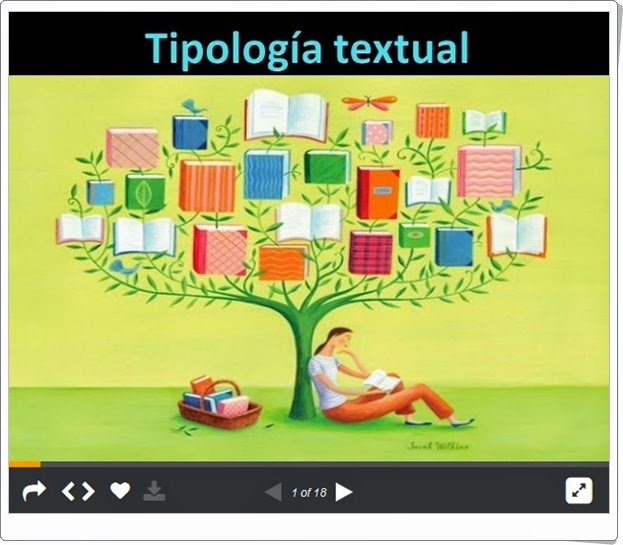 http://www.slideshare.net/lenguaprofe/tipologa-textual-12704742