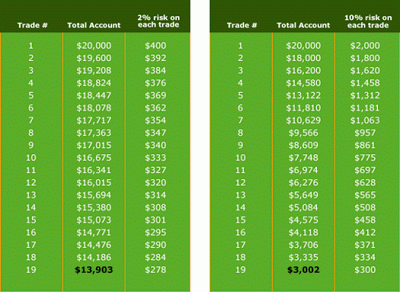 Ea forex thailand