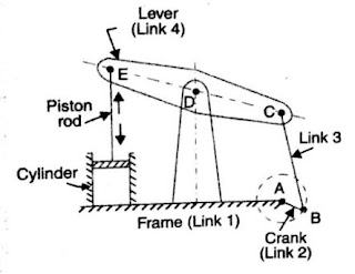 bar four chain inversion crank engine beam mechanism mechanical rod liver
