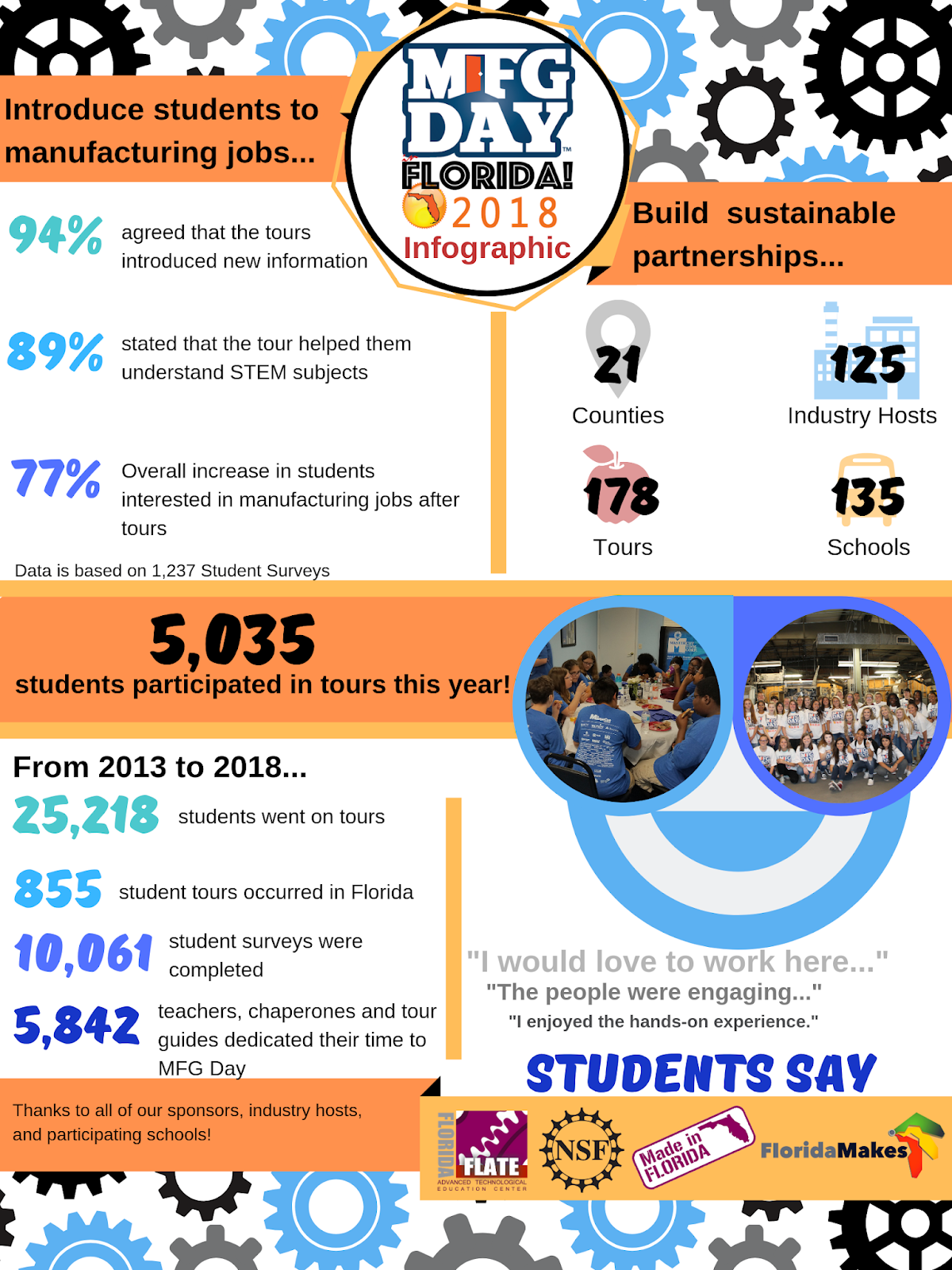 FLATE Focus Mark Your Calendar for 2019 Manufacturing Day in Florida