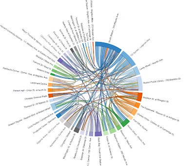 Six Degrees - CNT 2013 at CSE, IITKgp: Complex Graph Visualizations