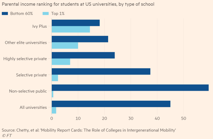 Urbanomics Weekend Readings