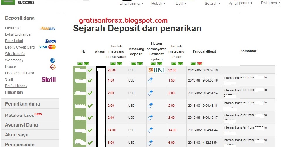 Main forex tanpa modal 2013