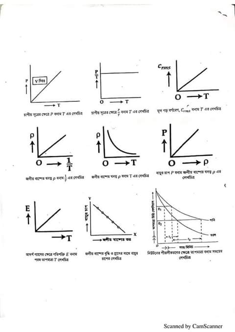 Physics 1st paper pdf by shahjahan tapan Physics 1st paper pdf by shahjahan tapan