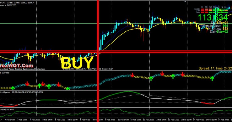 Forex teade