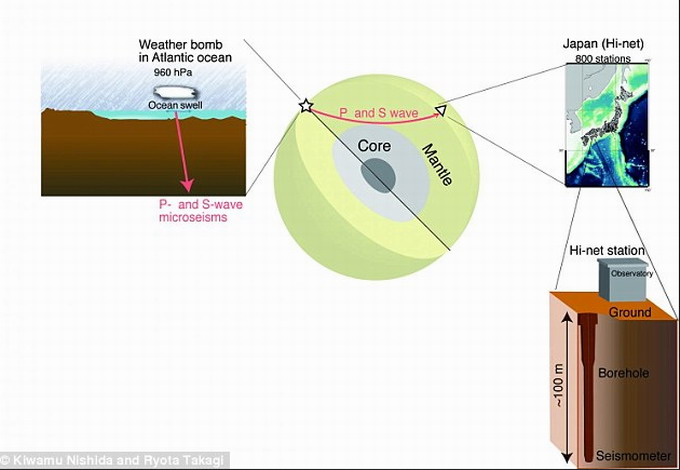 Científicos japoneses detectan un extraño temblor en el fondo de la Tierra Japon2